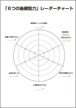 「６つの後継能力」レーダーチャート